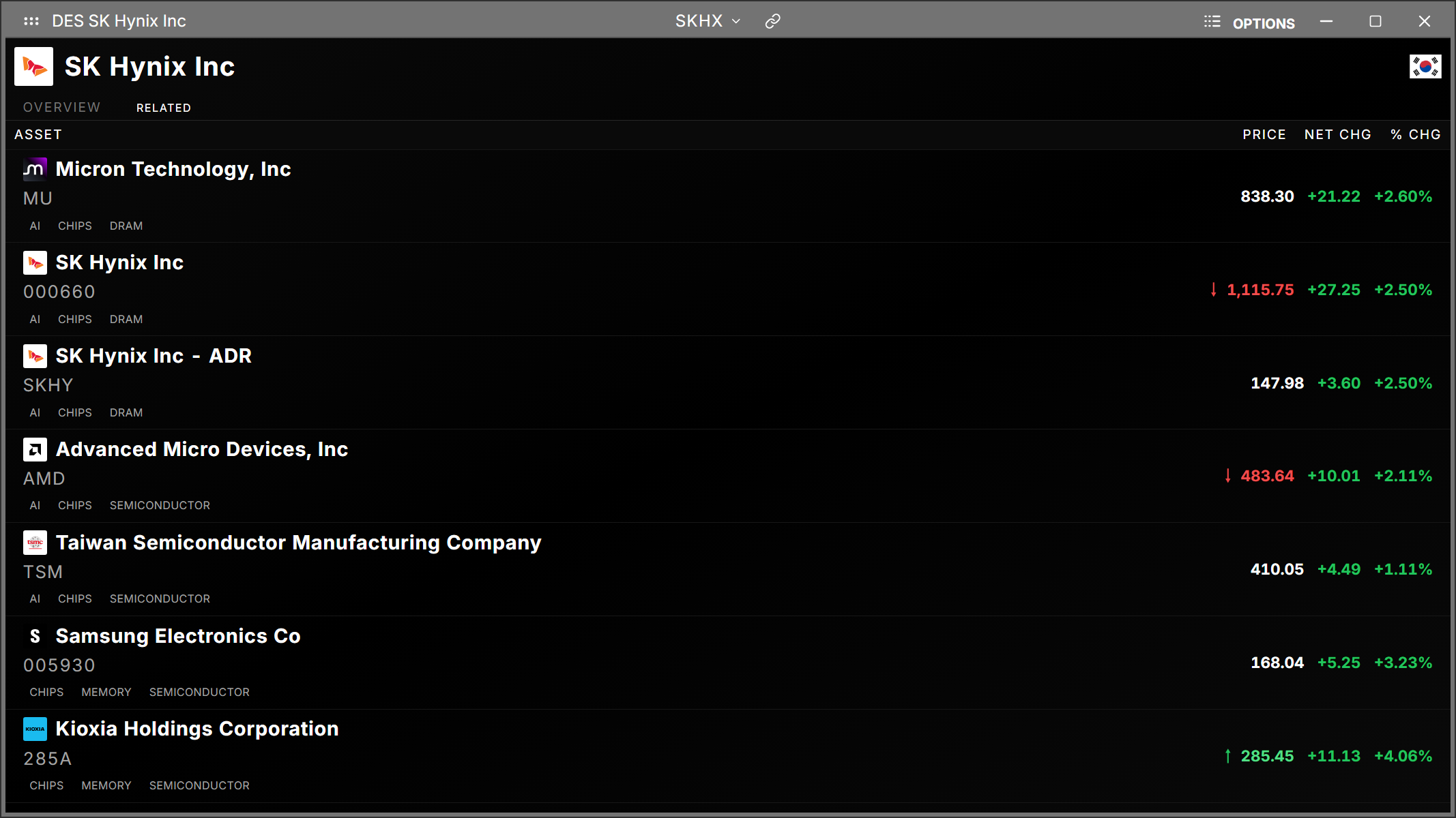 DES command showing the related tab with a list of related assets