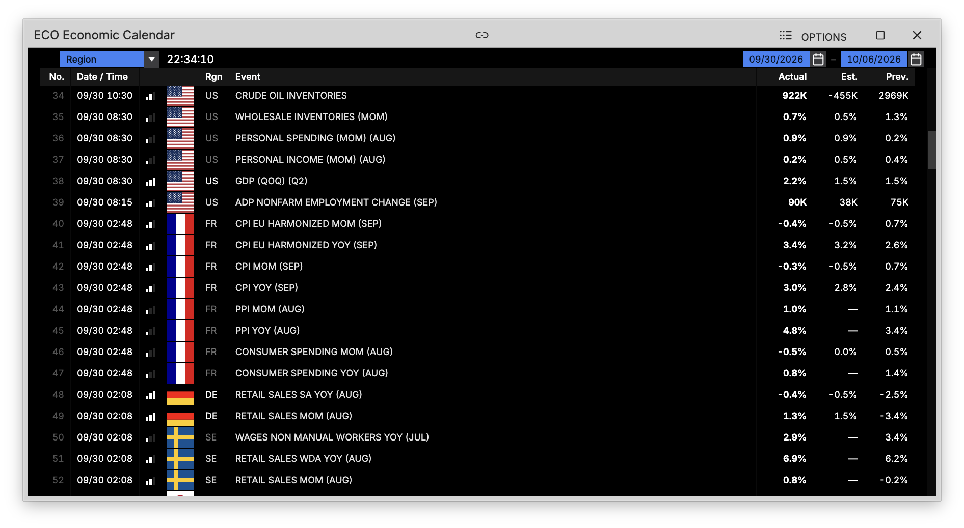 ECO command showing macro releases by region with actual, estimate and prior