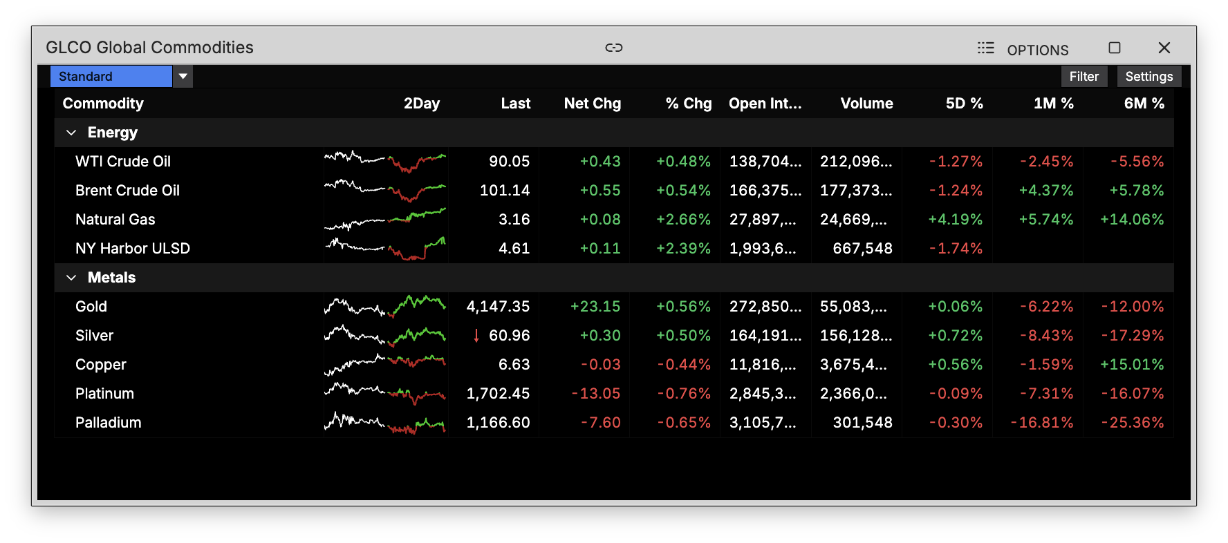 GLCO command showing energy and metals with 2Day sparklines and trailing returns