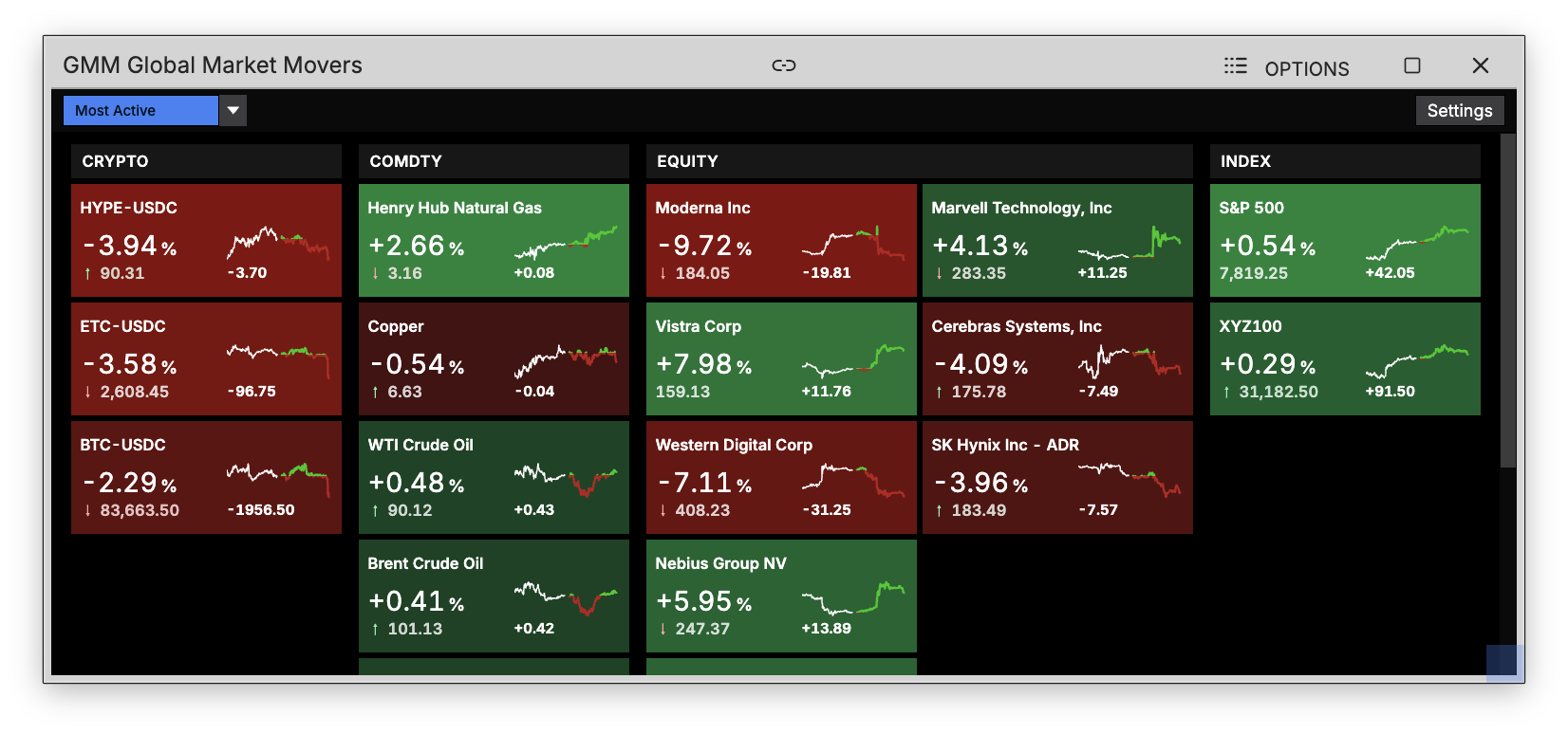 GMM command showing market mover cards organized in columns