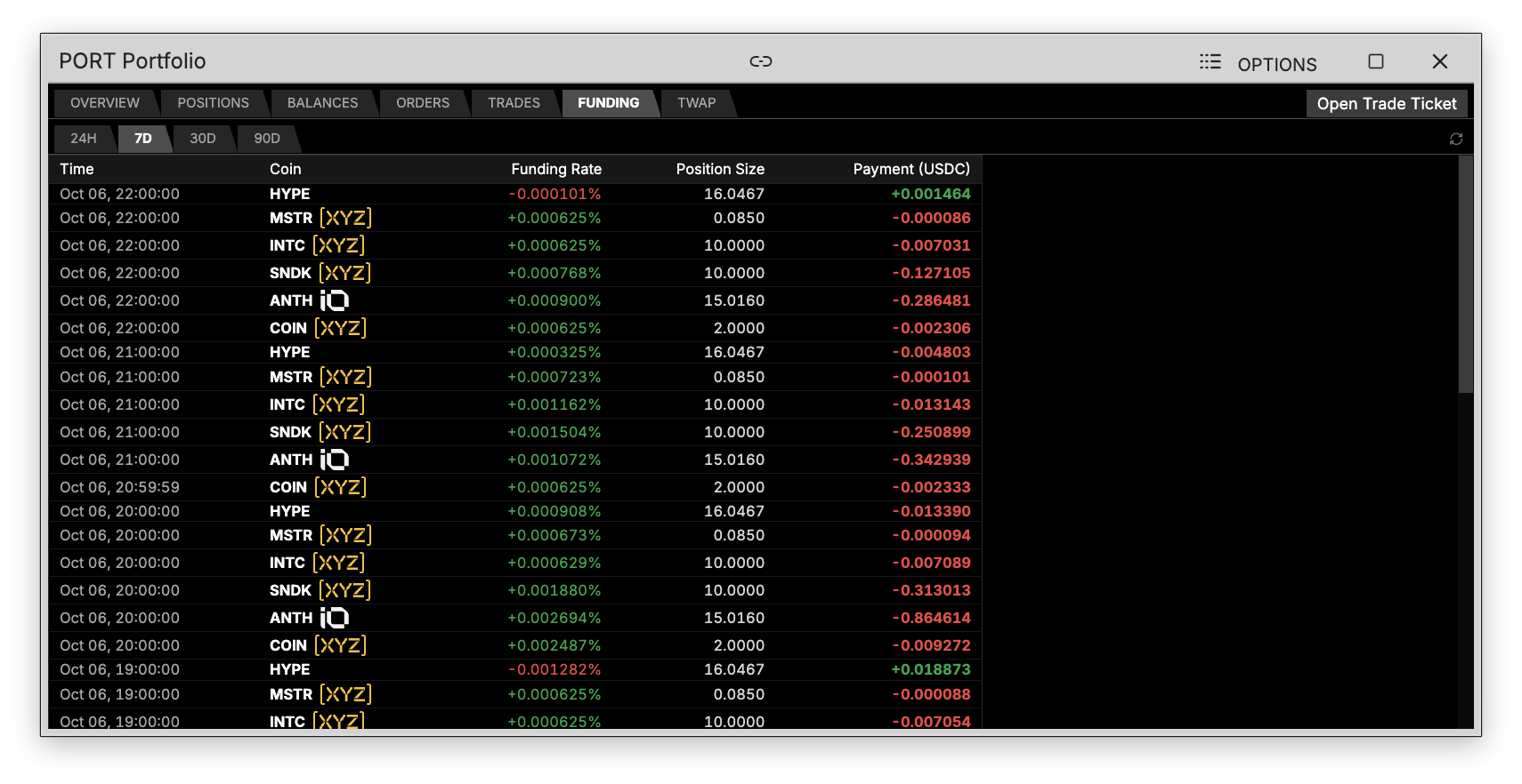 PORT command showing funding payments by hour with rate, position size and payment
