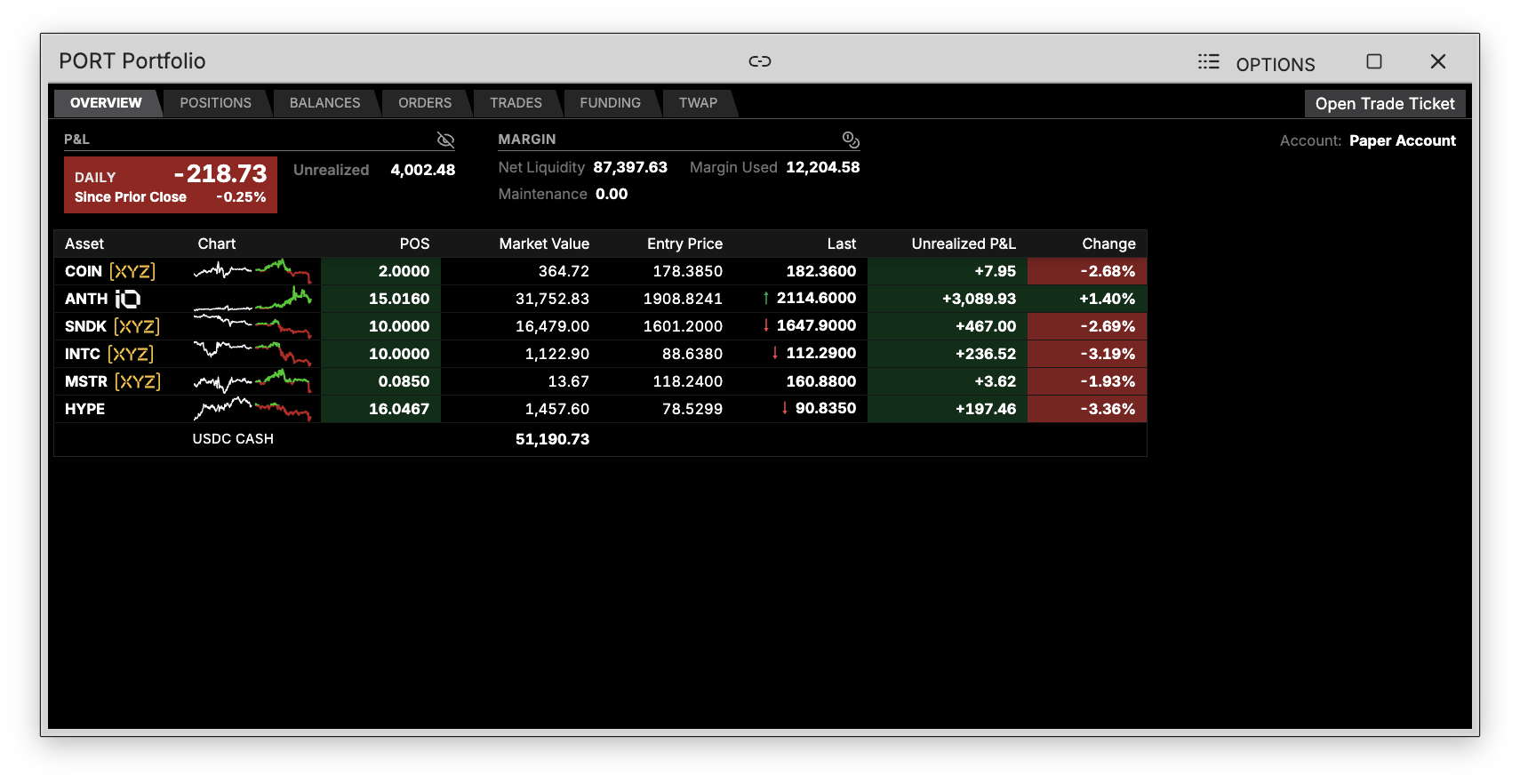 PORT command showing the overview tab with P&L, margin and every holding