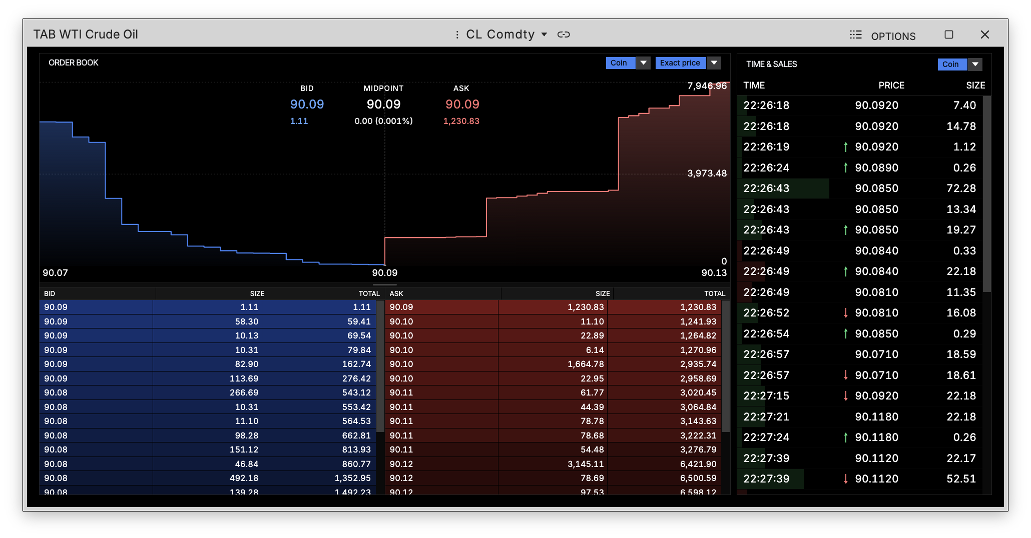 TAB command showing the order book with a depth chart beside the time and sales feed