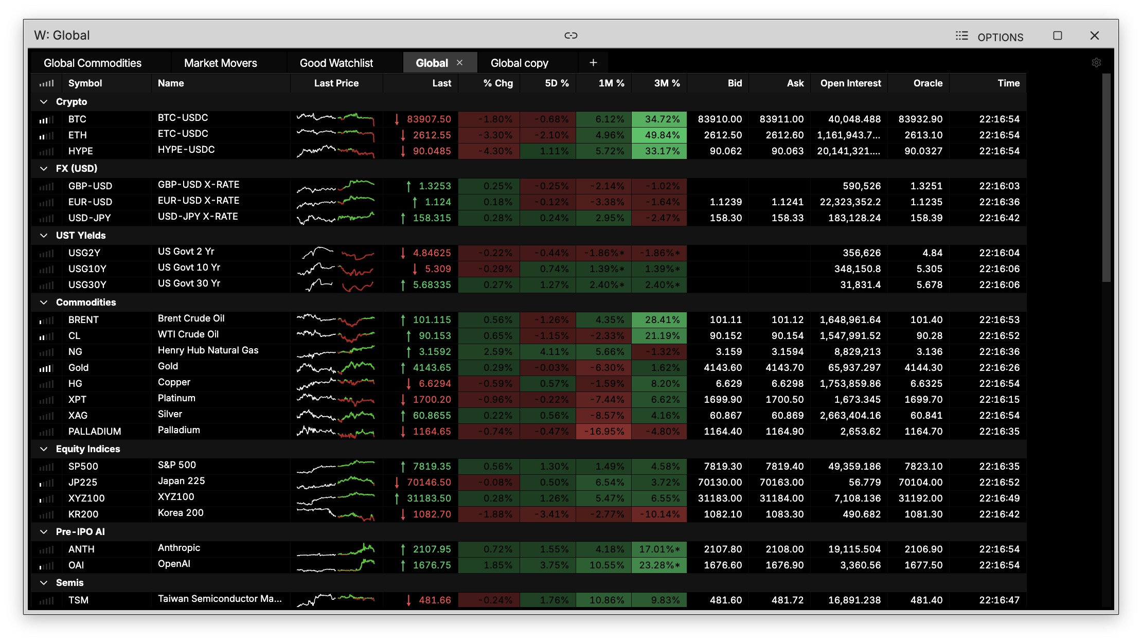W command showing a watchlist with grouped sections, sparklines and trailing returns